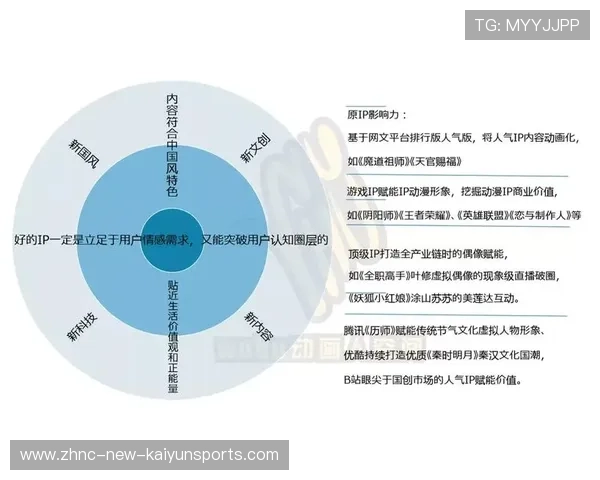 体育IP内容化运营带动长期粉丝留存机制